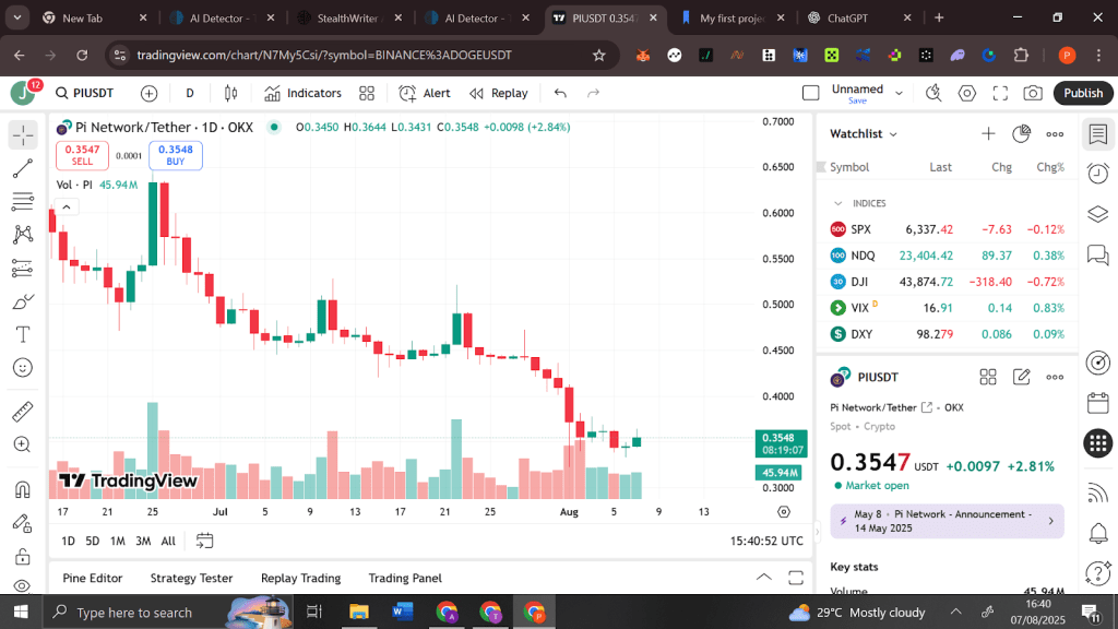 Pi Coin (PI) and Solana (SOL) Prices Slow To React To Crypto Pump; Remittix (RTX) Is Going Parabolic 4 Remittix